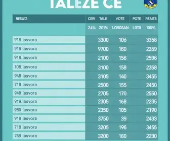 votação em Fortaleza